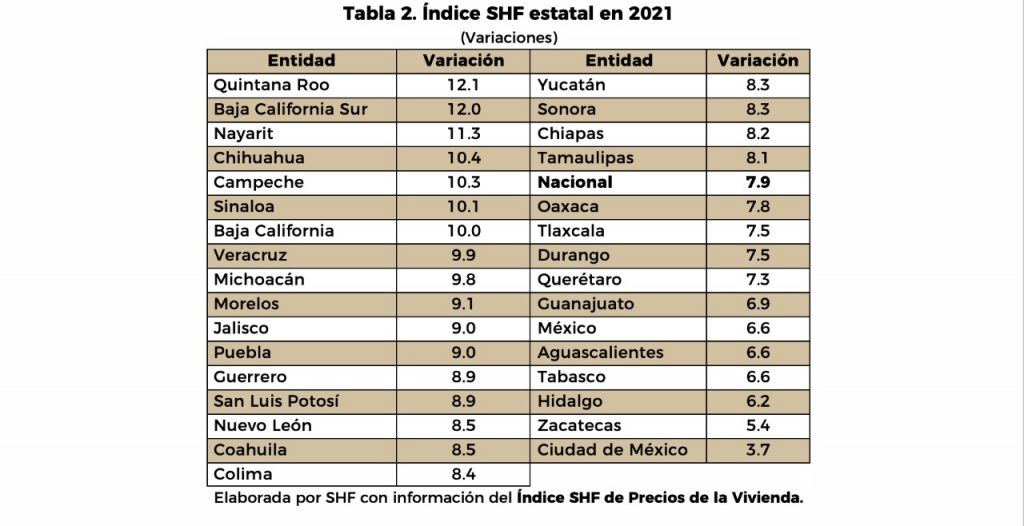 Informe plusvalía 2021 Quintana Roo
